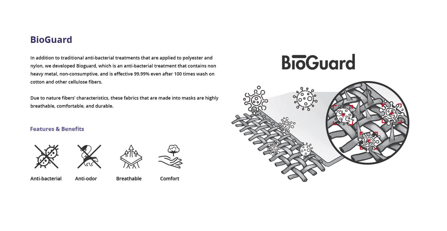 Bioguard Anti-Bacterial Treatment